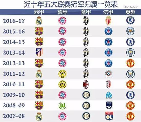 扩大篮球的